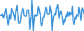 Indicator: Market Hotness:: Median Days on Market in Essex County, NJ