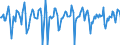 Indicator: Market Hotness:: Median Days on Market in Essex County, NJ