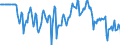 Indicator: Market Hotness:: Median Days on Market Versus the United States in Essex County, NJ