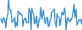 Indicator: Market Hotness:: Median Listing Price in Essex County, NJ