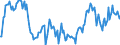 Indicator: Market Hotness:: Median Listing Price in Essex County, NJ