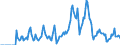 Indicator: Market Hotness: Hotness Rank in Essex County, NJ: 