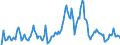 Indicator: Market Hotness: Hotness Rank in Essex County, NJ: 