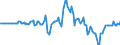 Indicator: Market Hotness: Hotness Rank in Essex County, NJ: 