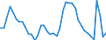 Indicator: Unemployed Persons in Essex County, NJ: 