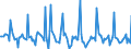 Indicator: Market Hotness: Page View Count per Property: in Essex County, NJ