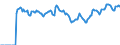 Indicator: Market Hotness: Page View Count per Property: Versus the United States in Essex County, NJ