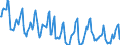 Indicator: Housing Inventory: Median Days on Market: in Essex County, NJ