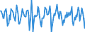 Indicator: Housing Inventory: Median Days on Market: Month-Over-Month in Essex County, NJ