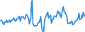 Indicator: Housing Inventory: Median Days on Market: Year-Over-Year in Essex County, NJ