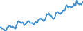 Indicator: Housing Inventory: Median: Listing Price per Square Feet in Essex County, NJ