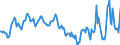 Indicator: Housing Inventory: Median: Home Size in Square Feet in Essex County, NJ