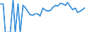 Indicator: 90% Confidence Interval: Lower Bound of Estimate of Related Children Age 5-17 in Families in Poverty for Essex County, NJ