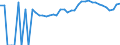 Indicator: 90% Confidence Interval: Lower Bound of Estimate of People of All Ages in Poverty for Essex County, NJ