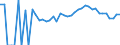 Indicator: 90% Confidence Interval: Lower Bound of Estimate of People Age 0-17 in Poverty for Essex County, NJ