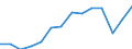 Indicator: Housing Inventory: Active Listing Count: NJ