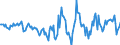 Indicator: Housing Inventory: Active Listing Count: Month-Over-Month in Gloucester County, NJ