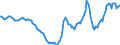 Indicator: Housing Inventory: Active Listing Count: Year-Over-Year in Gloucester County, NJ