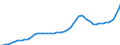 Indicator: Housing Inventory: Active Listing Count: Gloucester County, NJ