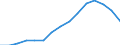 Indicator: Housing Inventory: Active Listing Count: estimate) in Gloucester County, NJ