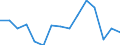 Indicator: Housing Inventory: Active Listing Count: r Gloucester County, NJ