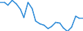 Indicator: Housing Inventory: Active Listing Count: loucester County, NJ