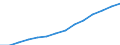 Indicator: Housing Inventory: Active Listing Count: imate) in Gloucester County, NJ