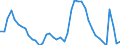 Indicator: Housing Inventory: Active Listing Count: NJ