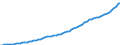 Indicator: Housing Inventory: Active Listing Count: J