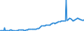 Indicator: Housing Inventory: Average Listing Price: in Gloucester County, NJ