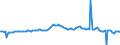 Indicator: Housing Inventory: Average Listing Price: Year-Over-Year in Gloucester County, NJ