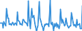 Indicator: Market Hotness:: Median Days on Market in Gloucester County, NJ