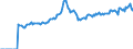 Indicator: Market Hotness:: Page View Count per Property Versus the United States in Gloucester County, NJ