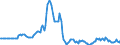 Indicator: Market Hotness:: Listing Views per Property in Gloucester County, NJ