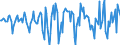 Indicator: Market Hotness:: Median Days on Market Versus the United States in Gloucester County, NJ