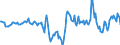 Indicator: Market Hotness:: Median Days on Market in Gloucester County, NJ