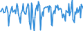 Indicator: Market Hotness:: Median Days on Market in Gloucester County, NJ