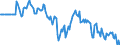 Indicator: Market Hotness:: Median Days on Market Versus the United States in Gloucester County, NJ