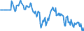 Indicator: Market Hotness:: Median Listing Price in Gloucester County, NJ