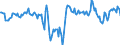 Indicator: Market Hotness:: Median Days on Market Day in Gloucester County, NJ