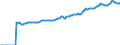 Indicator: Market Hotness:: Median Listing Price in Gloucester County, NJ