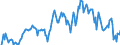 Indicator: Market Hotness:: Median Listing Price in Gloucester County, NJ