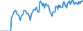 Indicator: Market Hotness:: Supply Score in Gloucester County, NJ