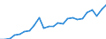 Indicator: Gross Domestic Product:: All Industries in Gloucester County, NJ