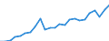 Indicator: Gross Domestic Product:: Private Services-Providing Industries in Gloucester County, NJ