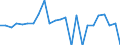 Indicator: Gross Domestic Product:: Private Goods-Producing Industries in Gloucester County, NJ