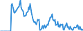 Indicator: Market Hotness: Hotness Rank in Gloucester County, NJ: 