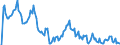 Indicator: Market Hotness: Hotness Rank in Gloucester County, NJ: 