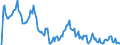 Indicator: Unemployed Persons in Gloucester County, NJ: 