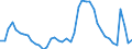 Indicator: Unemployed Persons in Gloucester County, NJ: 
